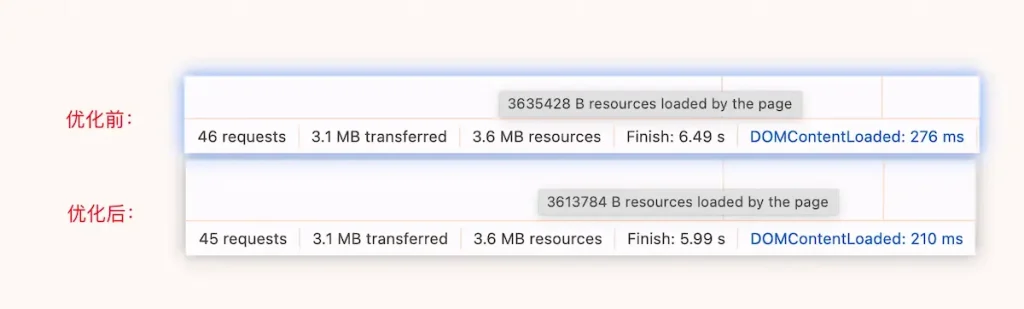 WordPress站点性能优化前后对比